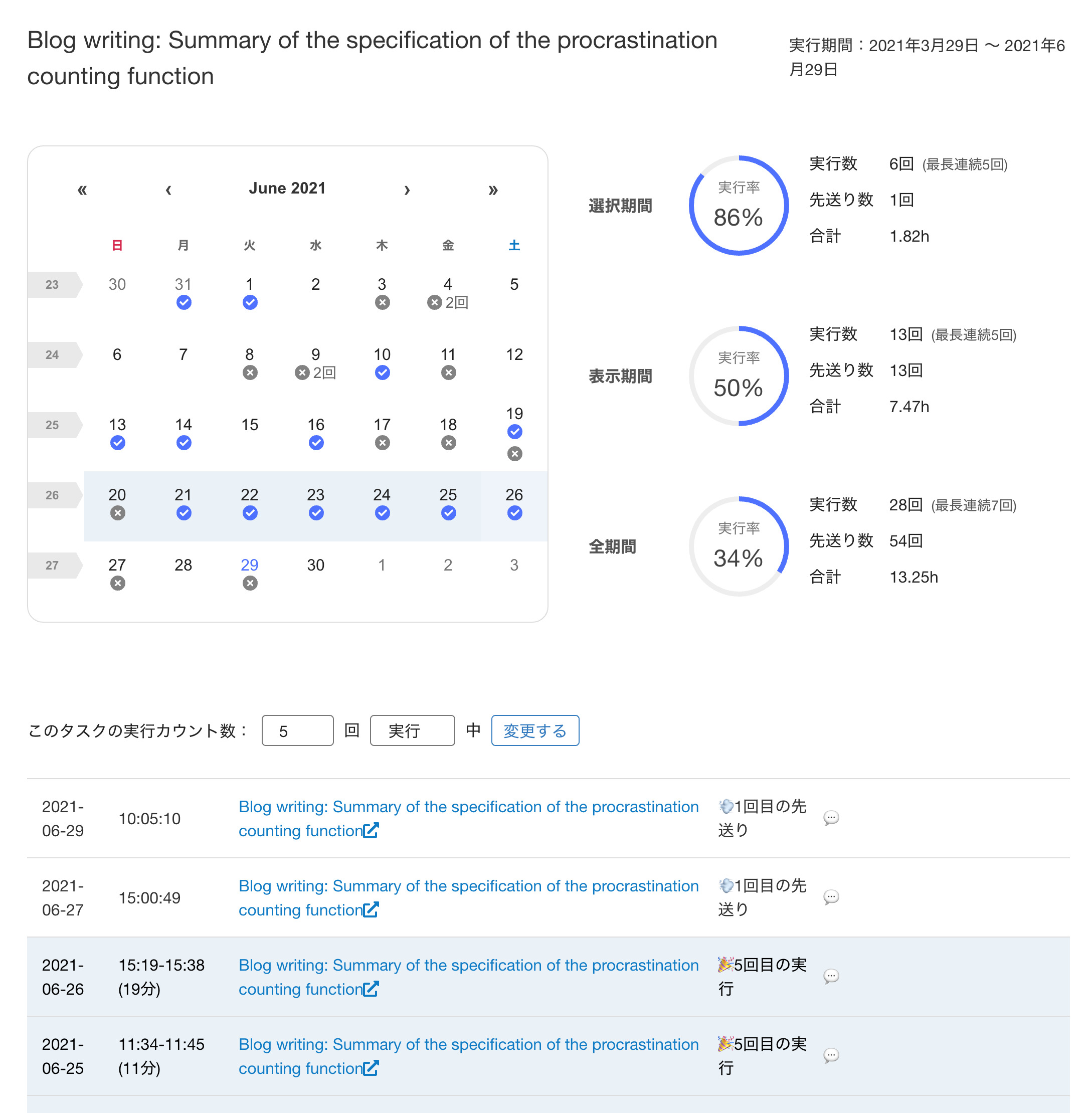 Taskchute Cloud 習慣トラッカー機能の仕様と活用法まとめ Taskchute Cloud公式ブログ