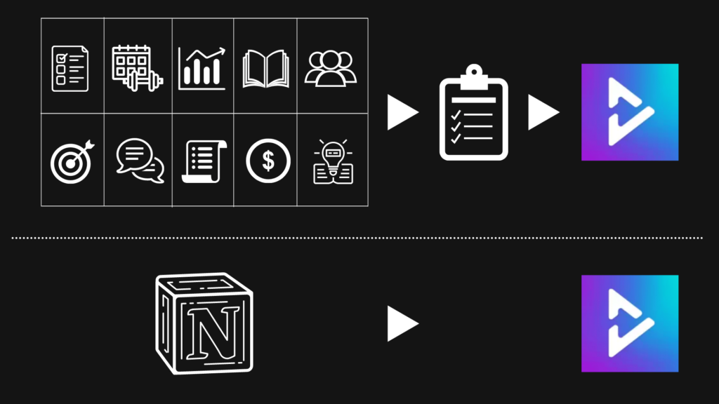 Notionで整理して、TaskChute Cloudで実行する